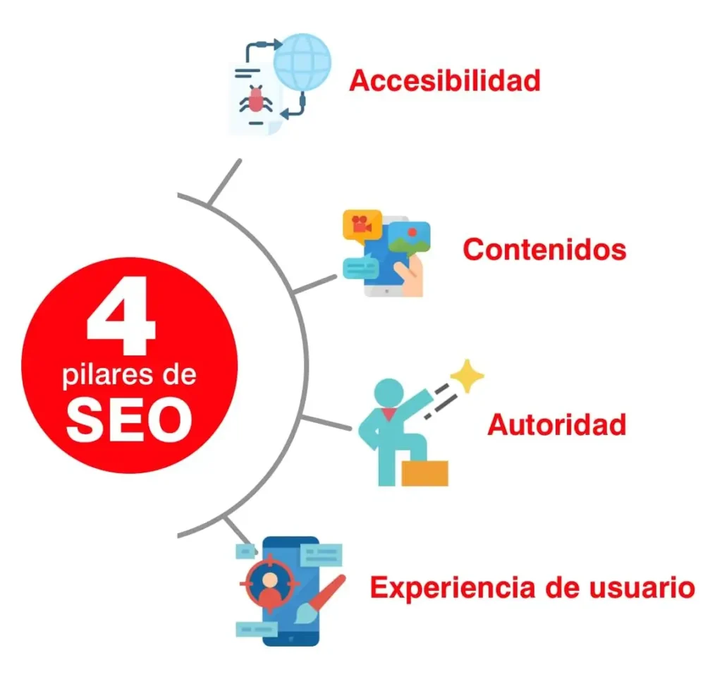 claves seo